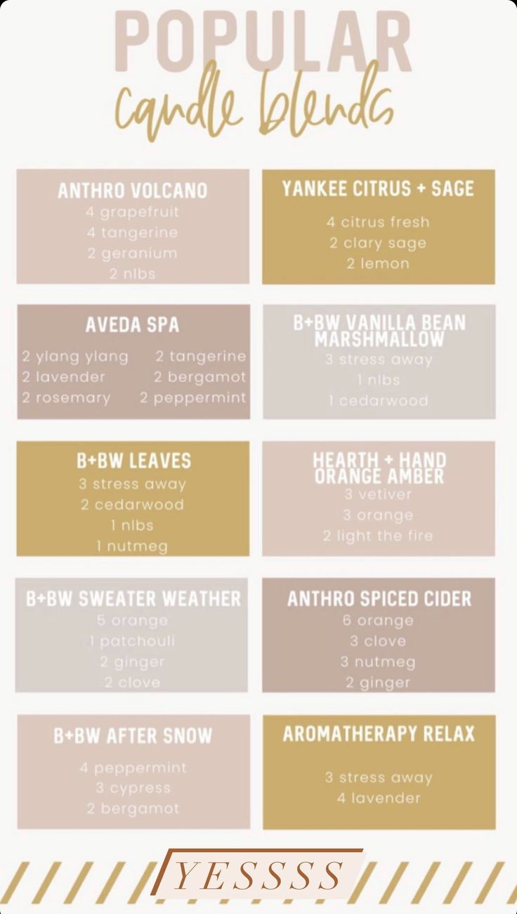 the popular candle blends for winter