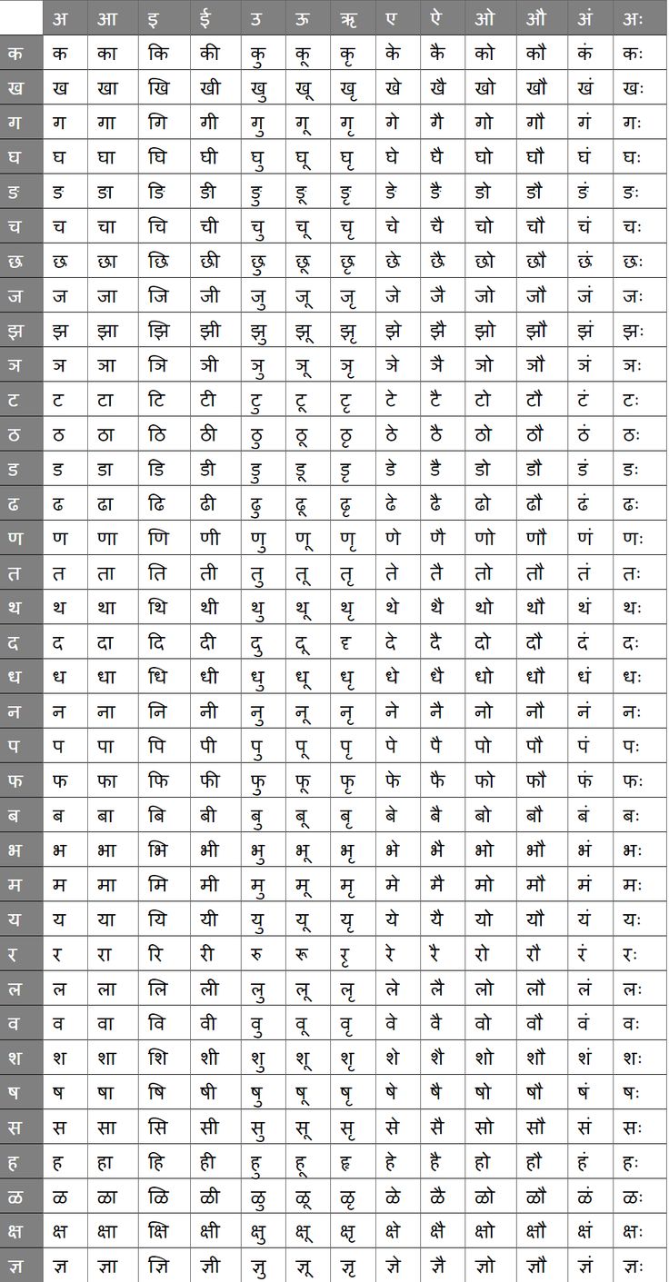 Barahkhadi Hindi To English, Marathi Alphabets Chart, Barahkhadi Worksheet In Hindi, Hindi Barakhadi Worksheet, Marathi Barakhadi Chart, Barakhadi Marathi, Hindi Barakhadi Chart, Kids Learning Charts, Hindi Alphabet