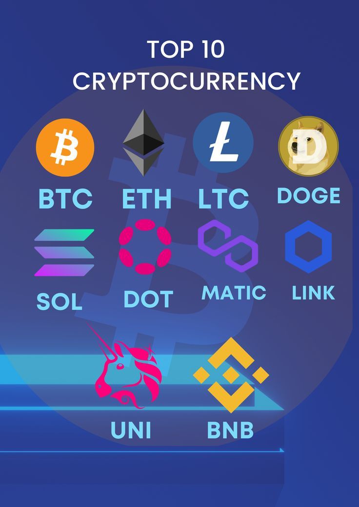 the top 10 crypt currency symbols and their meanings are shown in this graphic above them is an image of bitcoin, bt