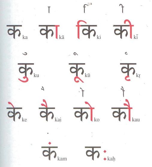 Sanskrit Alphabet, Hindi Alphabet, Hindi Language Learning, Sanskrit Language, English Transition Words, Learn Hindi, Hindi Worksheets, Hindi Words, Learning English For Kids