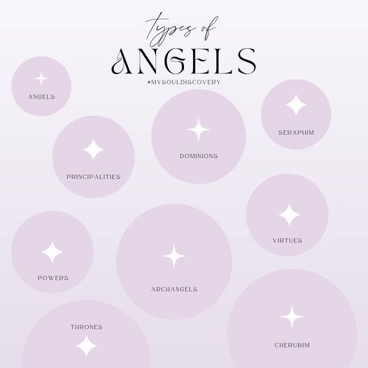 the types of angels and their names in white text on a light purple background with stars