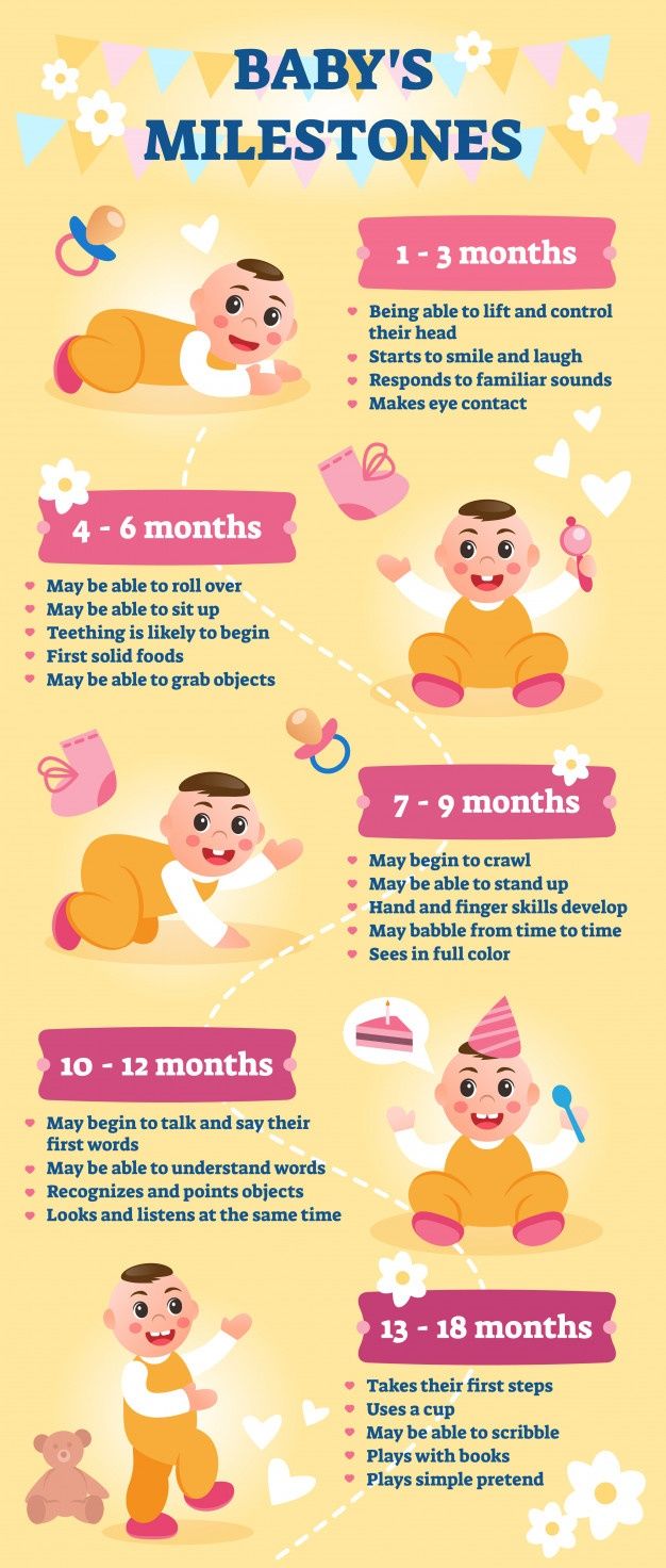 the baby's miletones info sheet with instructions on how to use it for babies