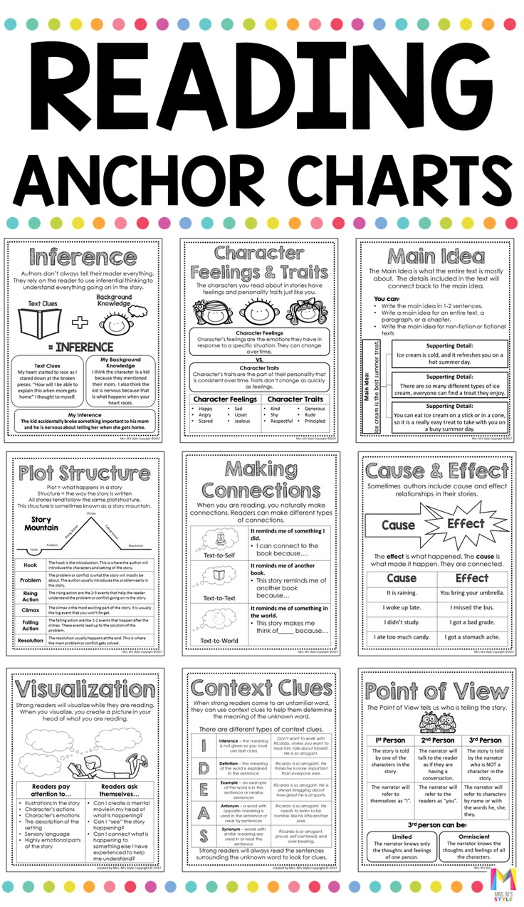 the anchor chart for reading anchor texts