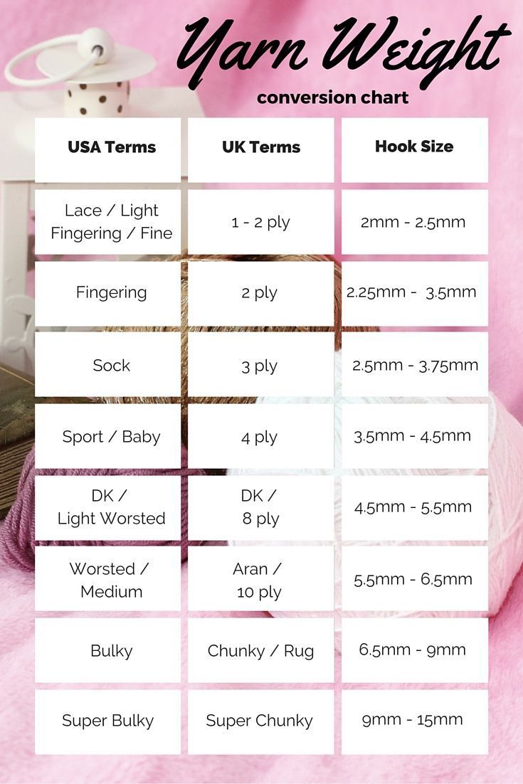 yarn weight chart with instructions for knitting and crochet, including the top ten items