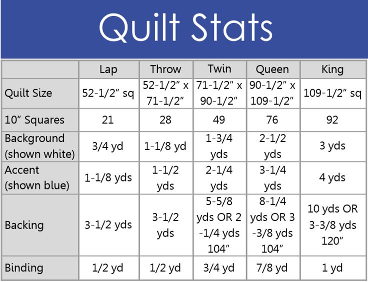 the size chart for quilts that are available in different colors and sizes, including blue