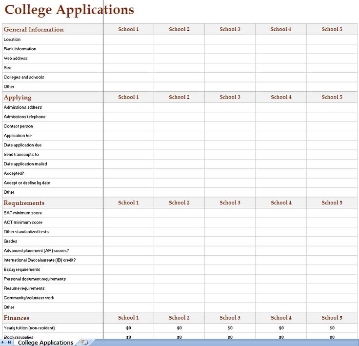 a college application spreadsheet for students