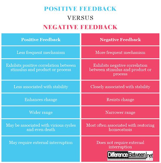 two different types of negative and negative feelings