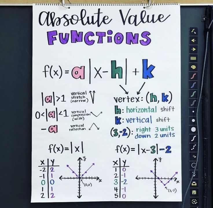 a piece of paper with some writing on it that says absolute value functions and an arrow