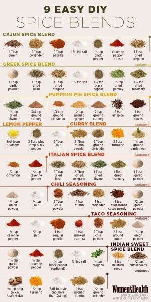 an info poster showing the different spices used in spice blends and how to use them