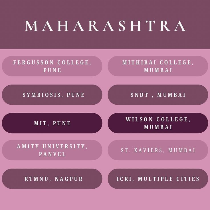 the names of different college and university students in this info sheet for mahashtra