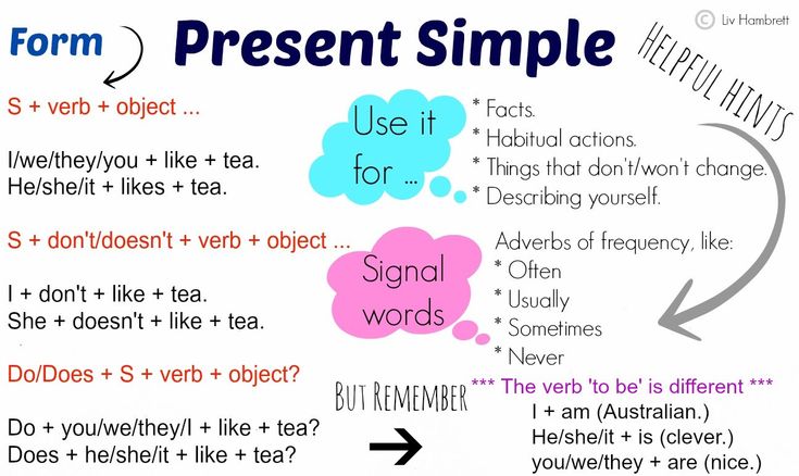 a poster with different types of words and phrases on it's back side, including an arrow pointing to the word present simple