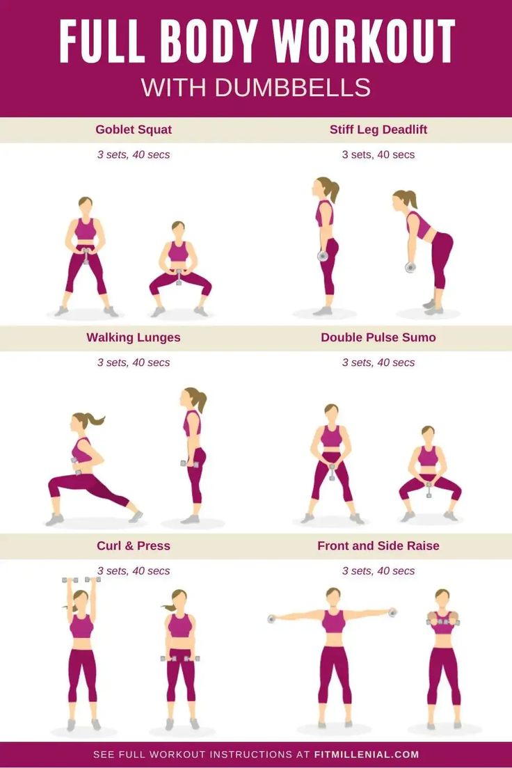 the full body workout for women with dumbbells