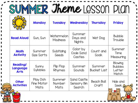 the summer lesson plan for kids with pictures on it and text that reads,'summer theme