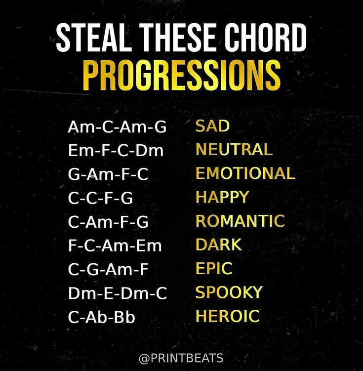 the poster for steal these chord progressions is shown in black and yellow colors