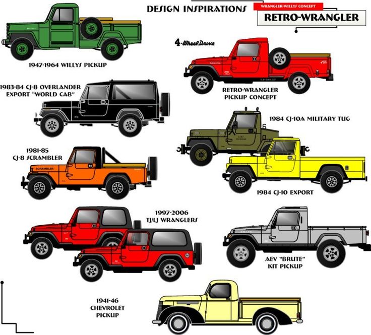 the different types of jeeps are shown in this graphic above it's description