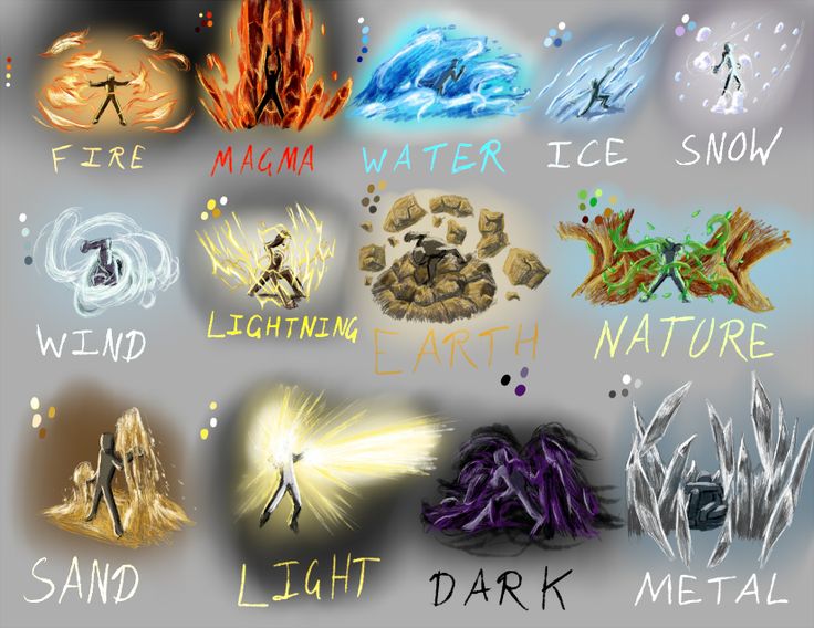 an image of different types of fire and water in the sky with words describing them