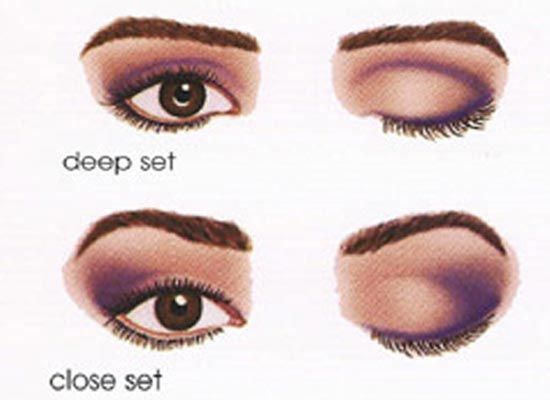 Makeup for Different Eye Shapes - BollywoodShaadis.com Makeup For Different Eye Shapes, Deep Set Eyes Makeup, Different Eye Shapes, Age Makeup, Eye Shape Makeup, Black Eye Makeup, Hazel Eye Makeup, Bright Eye Makeup, Deep Set Eyes