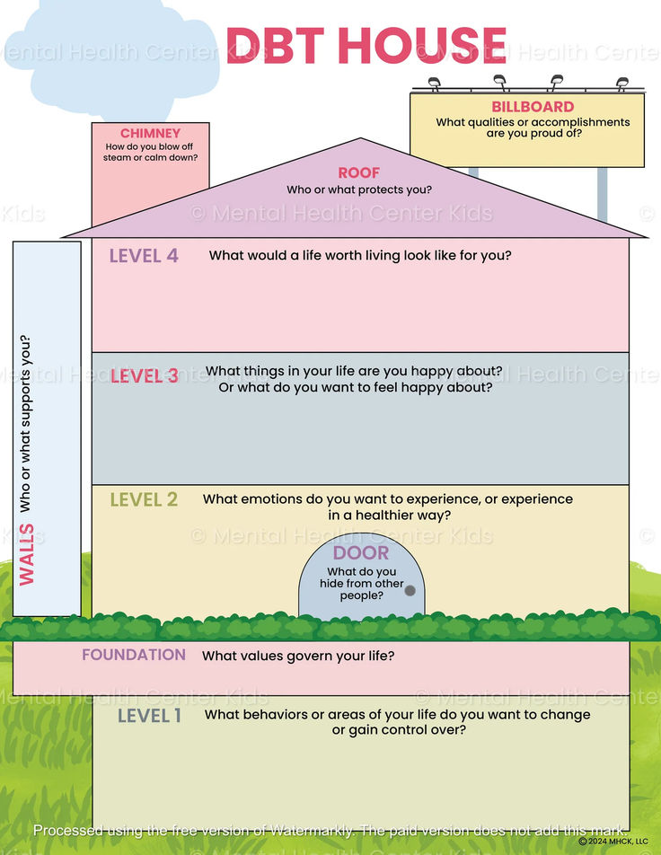 DBT House Worksheet for Kids and Teens Dbt House Template, Perspective Taking Activities For Teens, Dbt For Kids, Dbt Worksheet Activities, Rapport Building Activities Therapy, Therapy Activity For Teens, Mental Health Activity Ideas, Worksheets For Mental Health, Dbt House