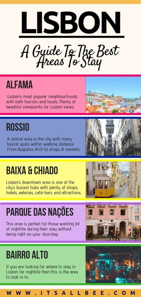 the list of things to see and do in lisbon