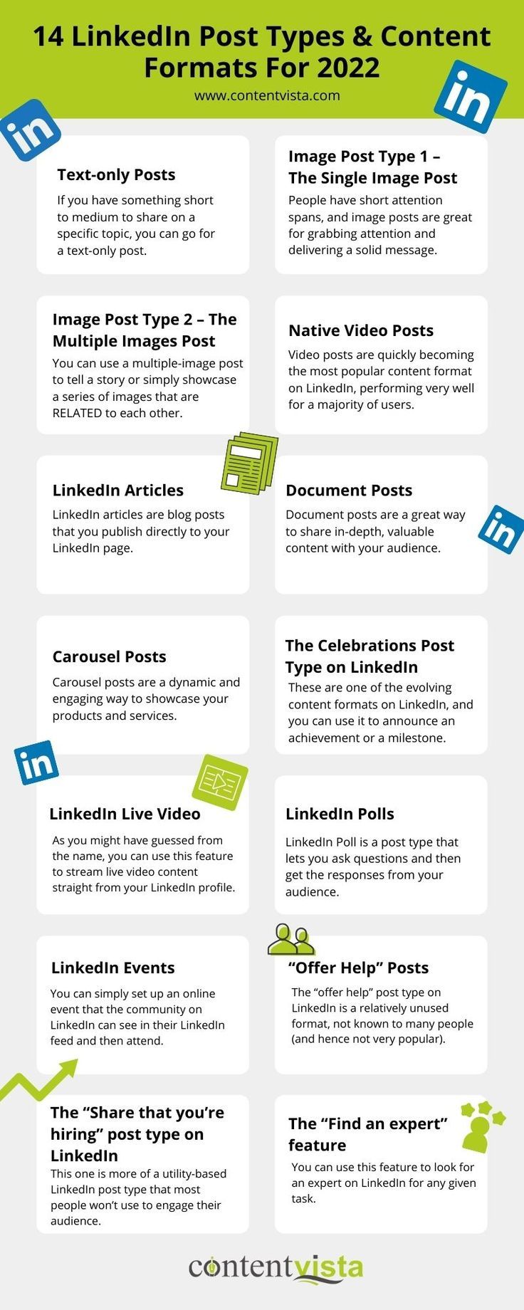 LinkedIn Post Types & Content Formats For 2022 Content Formats, Linkedin Post, Linkedin Business, Social Media Marketing Planner, Linkedin Tips, Digital Marketing Design, Youtube Design, Blog Themes Wordpress, Linkedin Marketing