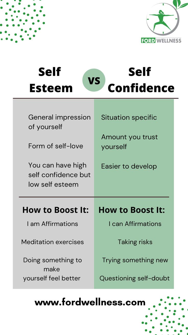 Self Esteem Worksheets, Self Esteem Activities, Improve Self Confidence, Building Self Confidence, Mental Health Facts, Building Self Esteem, Emotional Awareness, Happier Life, Therapy Worksheets