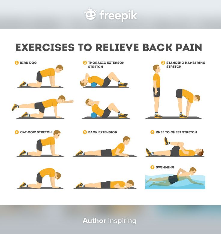 an exercise poster showing how to do the back pain with exercises for runners and athletes