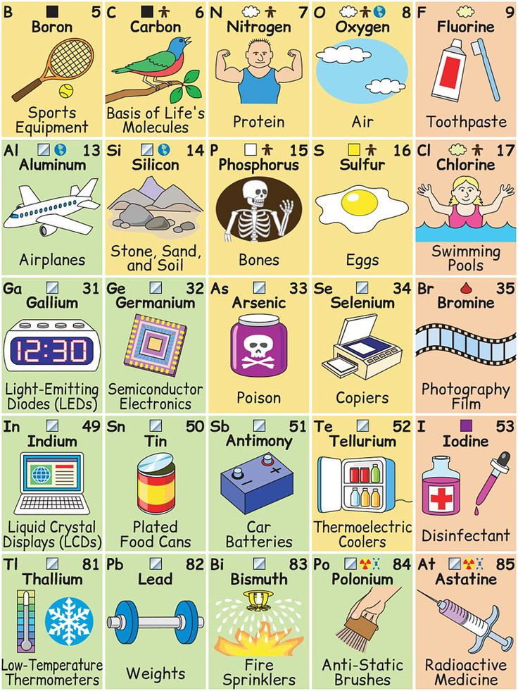 a poster showing the different types of things in english and spanish language, with pictures on it