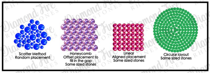 four different colored circles with the names of each element in them, and one is labeled as