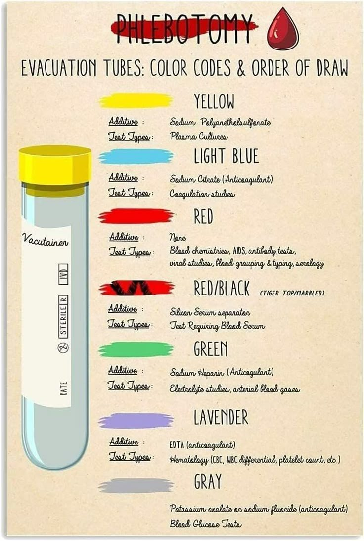 an image of a tube with different colors on it and the names of each tube