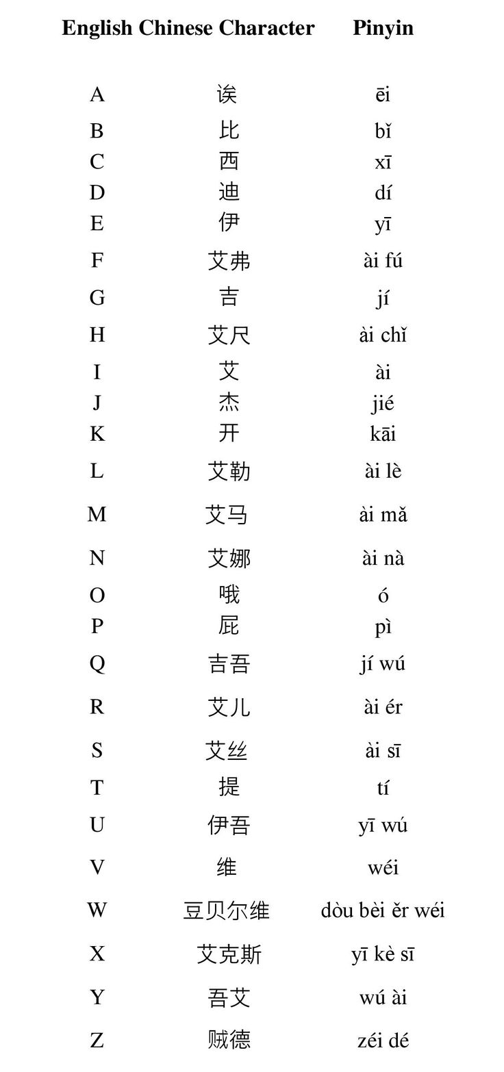 the english and chinese characters in different languages