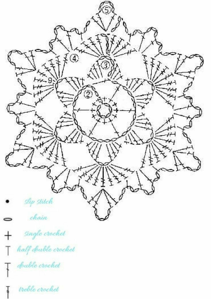 the diagram shows how to make a crochet doily with two different stitches