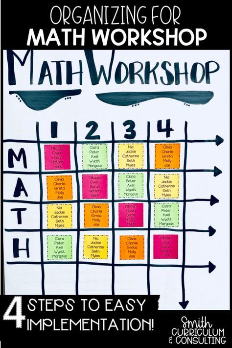 a poster with the words, organizing for math workshop and four steps to easy implement