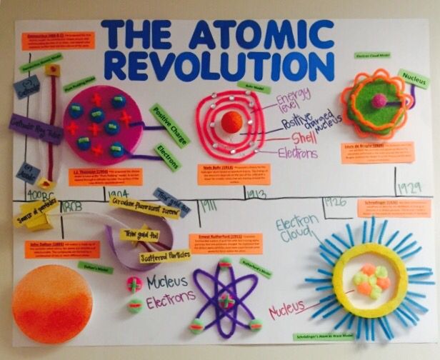 a poster on the wall with different types of magnets and other things labeled in it