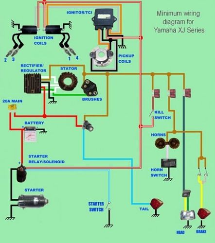 the wiring diagram for an electric vehicle, with all its components and parts labeled in red