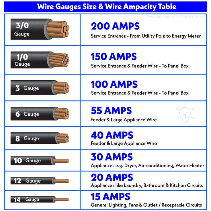 electrical wire sizes and ampity table with instructions for different types of wires on it