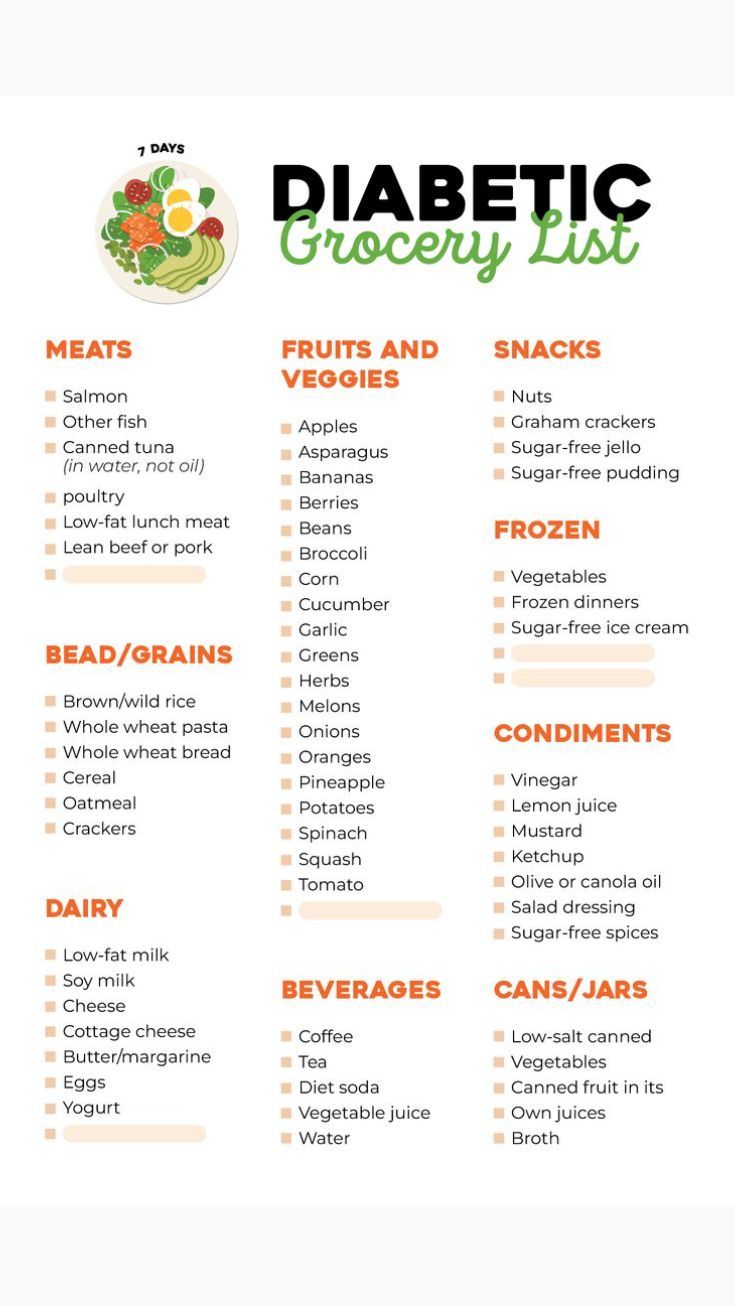 Grocery List For Prediabetic, Low Cholesterol Diet For Diabetics, Best Diet For Prediabetic, Prediabetic Grocery List, Grocery List For Diabetics, Food For Diabetics To Eat List, Shopping List For Diabetics, Prediabetic Diet Food Lists, Prediabetic Meal Plan Ideas