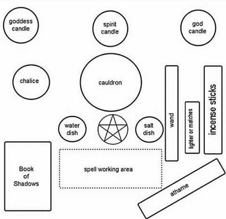 Pagan / Wiccan Alter Setup Altar Setup, Wiccan Alter, Witchcraft Altar, Witch Spirituality, Witches Altar, Wiccan Altar, Wiccan Witch, Eclectic Witch, Wiccan Spell Book