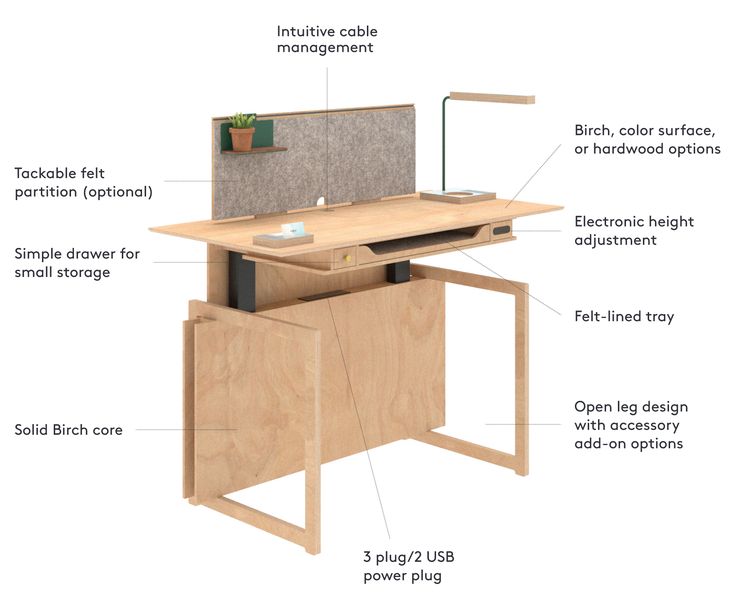 an office desk with its contents labeled