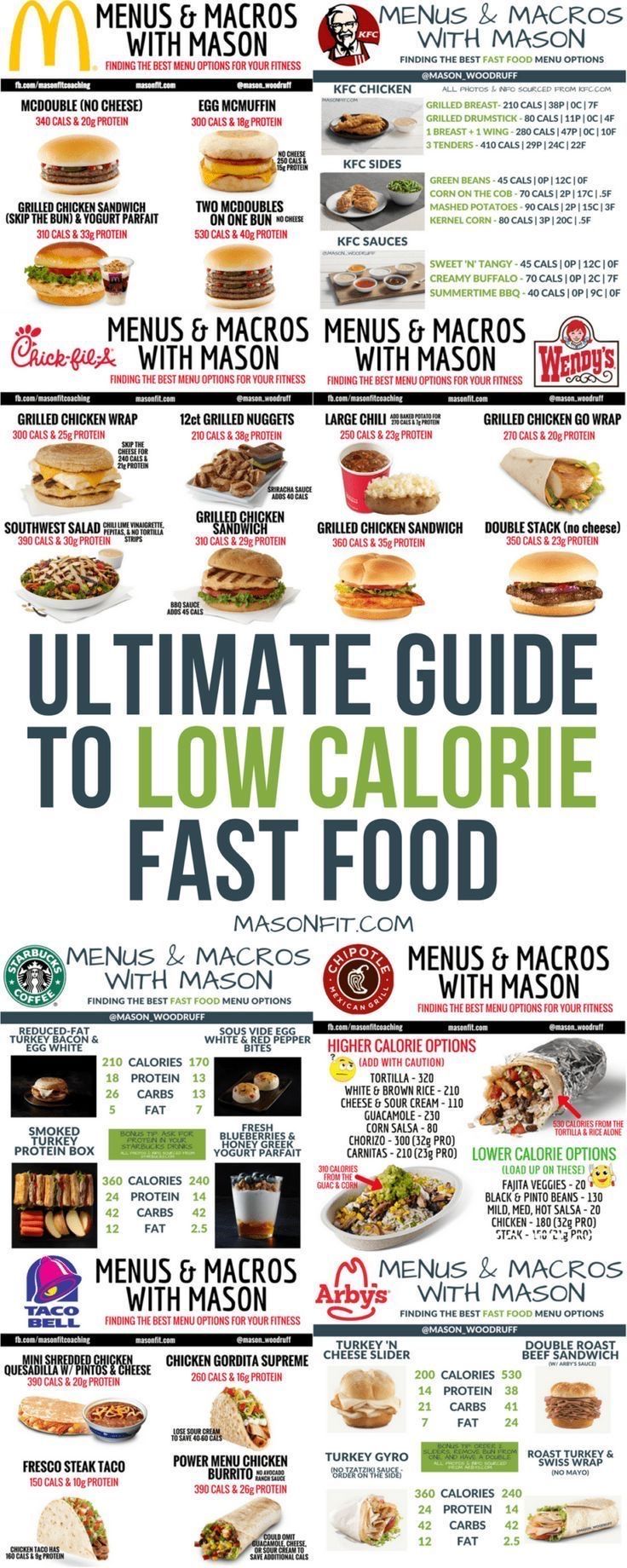 Low Calorie Fast Food, Healthy Fast Food Options, Keto Fast Food, Keto Fast, Best Fast Food, Fast Food Menu, Fast Foods, End Game, Low Carb Diets