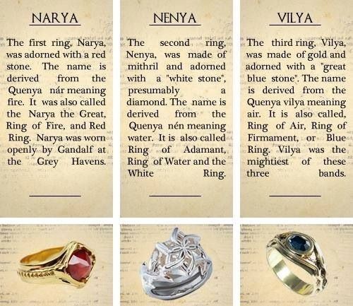 four different types of wedding rings with names on them and description in the middle one