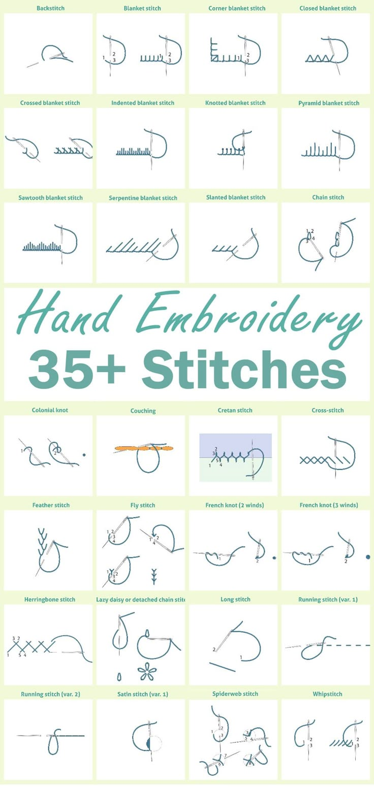 the ultimate guide to hand embroidery stitches for beginners, including instructions and pictures on how to use them