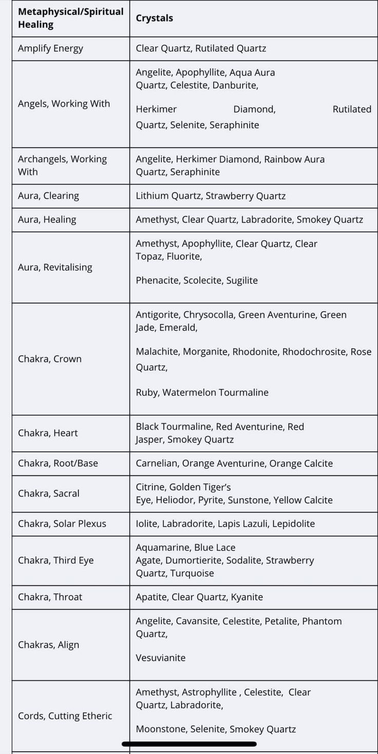 a table with the names and abbreviations for different types of items in each section