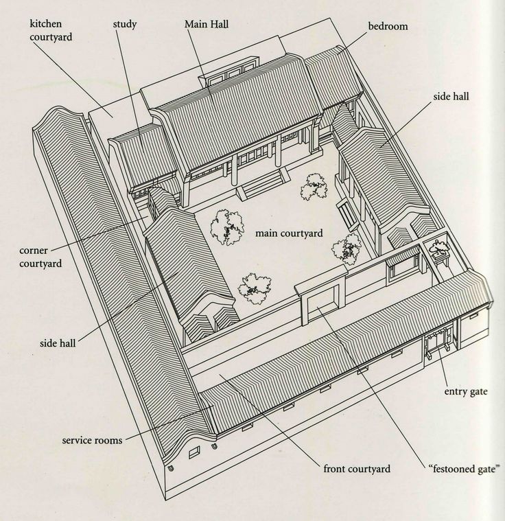 an architectural drawing shows the parts of a house