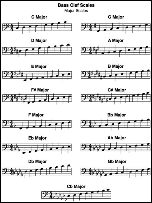 sheet music with musical notations for the bass clef scales and major scale notes