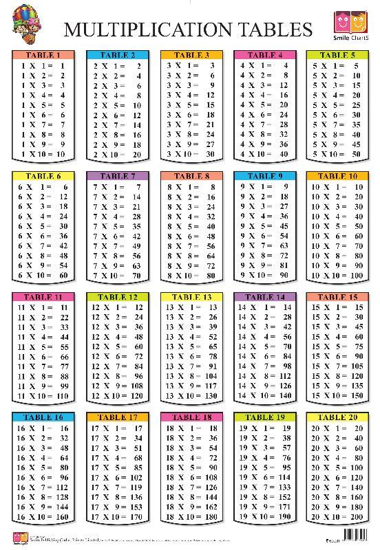 the printable times table for children to use