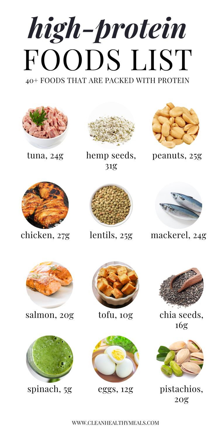 High-Protein Grocery List - Clean Healthy Meals High Protein Foods List, Protein Foods List, Healthy Weight Gain Foods, High Protein Foods, Protein Meal Plan, Protein Dinner, Protein Packed Meals, Healthy Recipes Clean, Healthy High Protein Meals