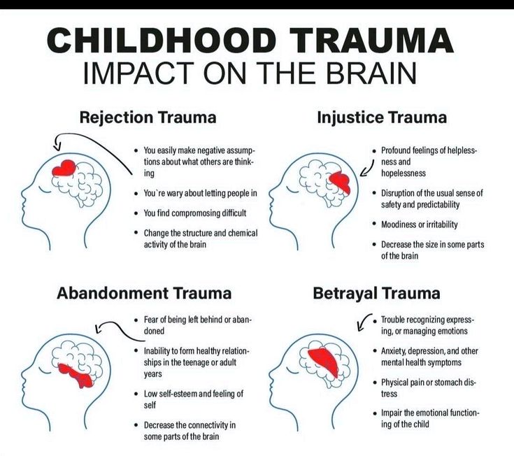 the effects of childhood on the brain and how to use it for children's development