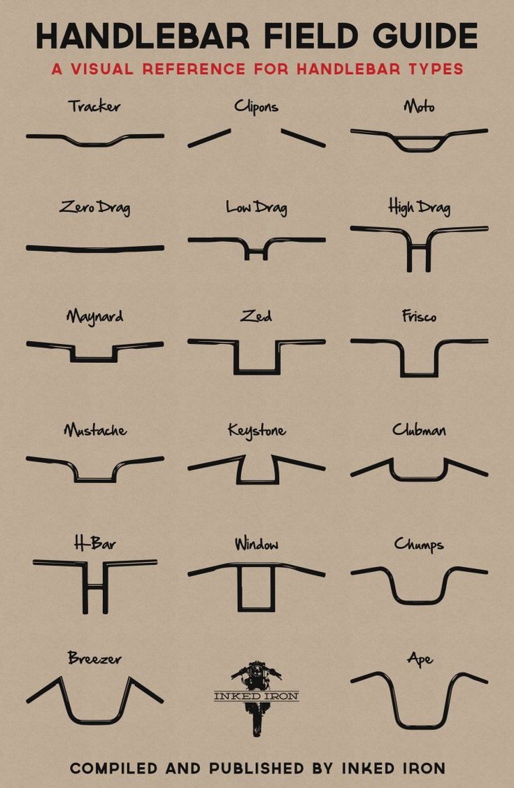 a book cover showing different types of handmade field guides