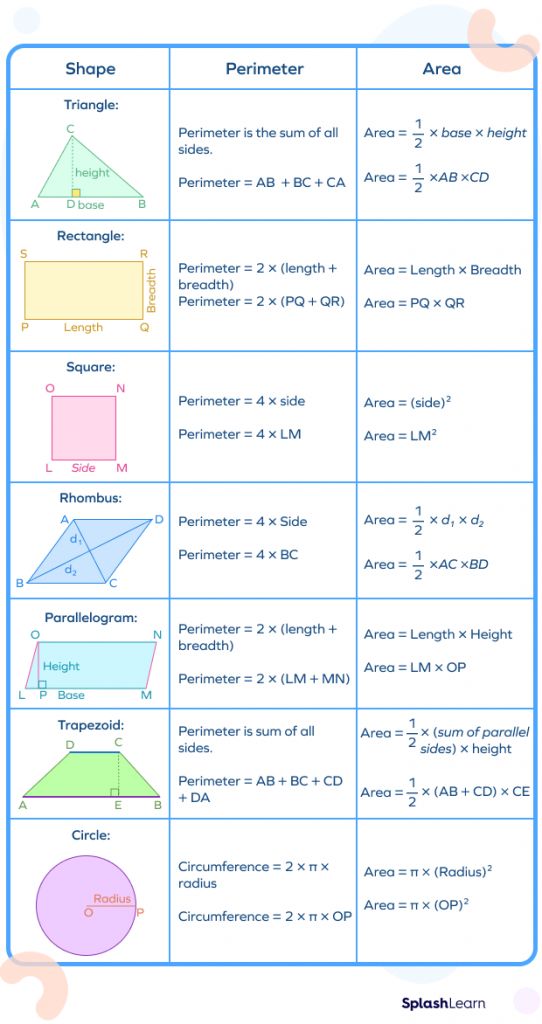 the perimeter worksheet is shown with two different shapes and their corresponding area names