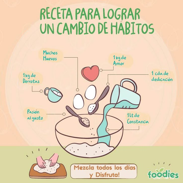 Unos simples inggredientes para lograr un cambio de hábitos éxitoso Deli Food, Nutrition And Dietetics, Self Reminder, Nutrition Tips, Healthy Tips, Health And Nutrition, Nutrition Facts, Positive Vibes, Healthy Life